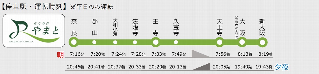 通勤特急「らくラクやまと」の運転区間と時刻（画像：JR西日本）