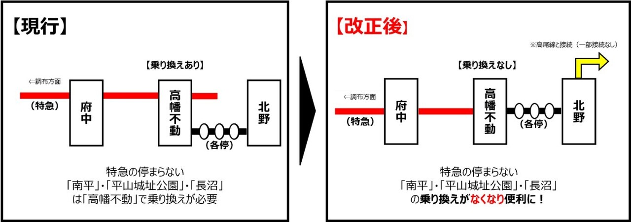 高幡不動駅21:30発以降の下り優等列車の運行パターン変更概要（画像：京王電鉄）