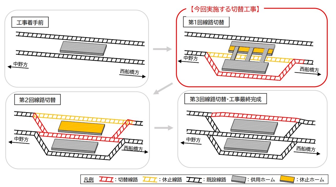 線路切替工事の概要（画像：東京メトロ）
