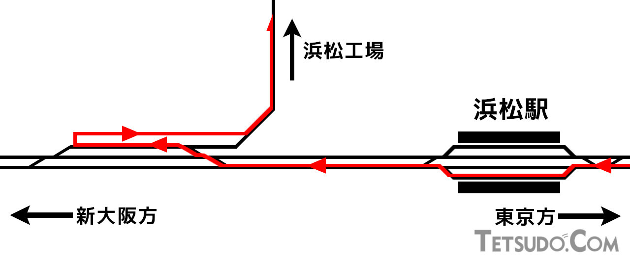 浜松駅付近の配線図と、団体臨時列車の走行経路（赤色線）。普段は体験できない、フル規格の新幹線による「スイッチバック」があります（編集部作成）