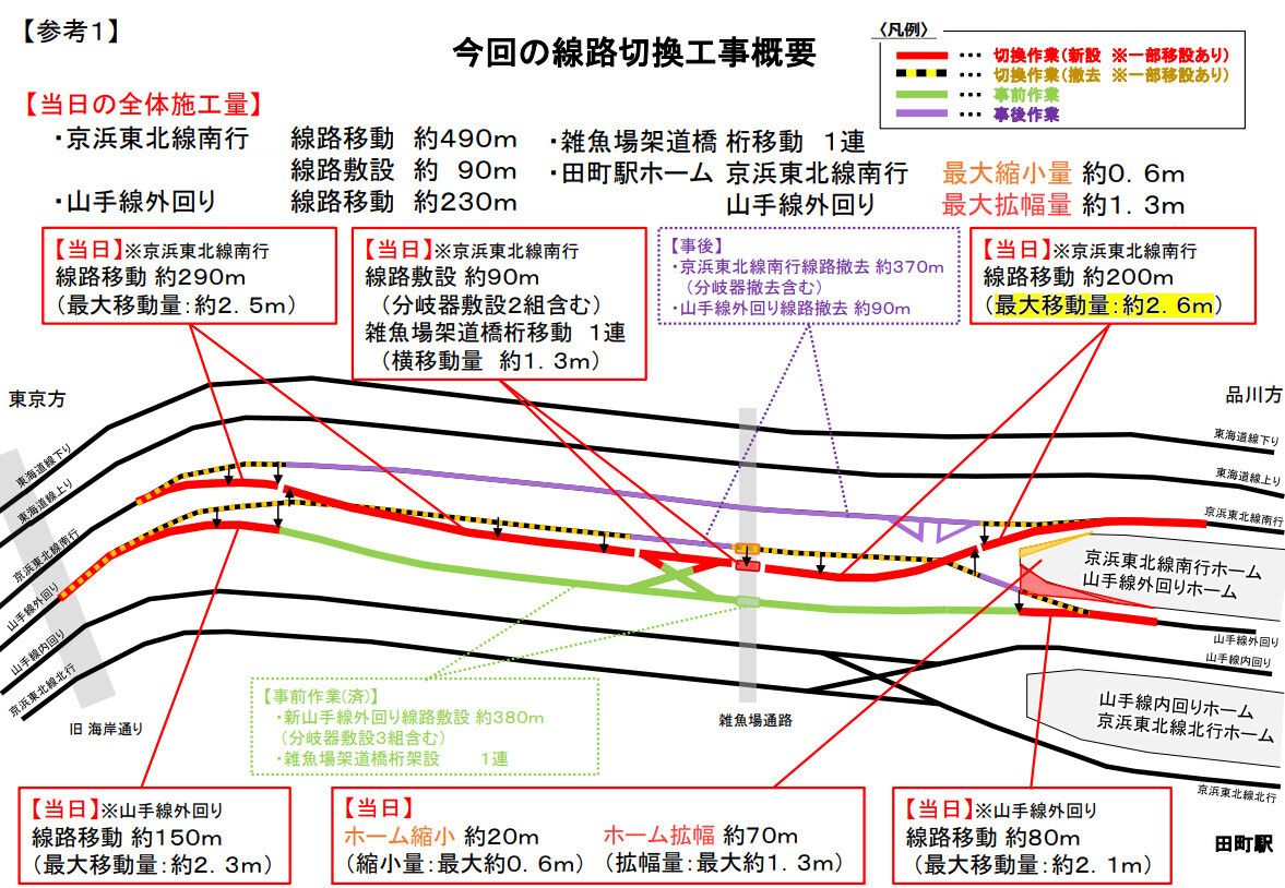 今回の線路切替工事の概要（画像：JR東日本）