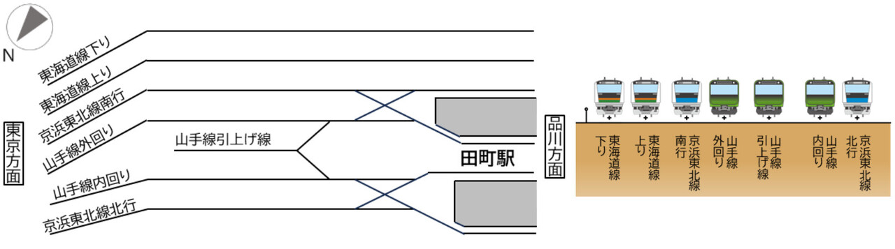 線路工事着手前の田町駅の配線図（画像：JR東日本）