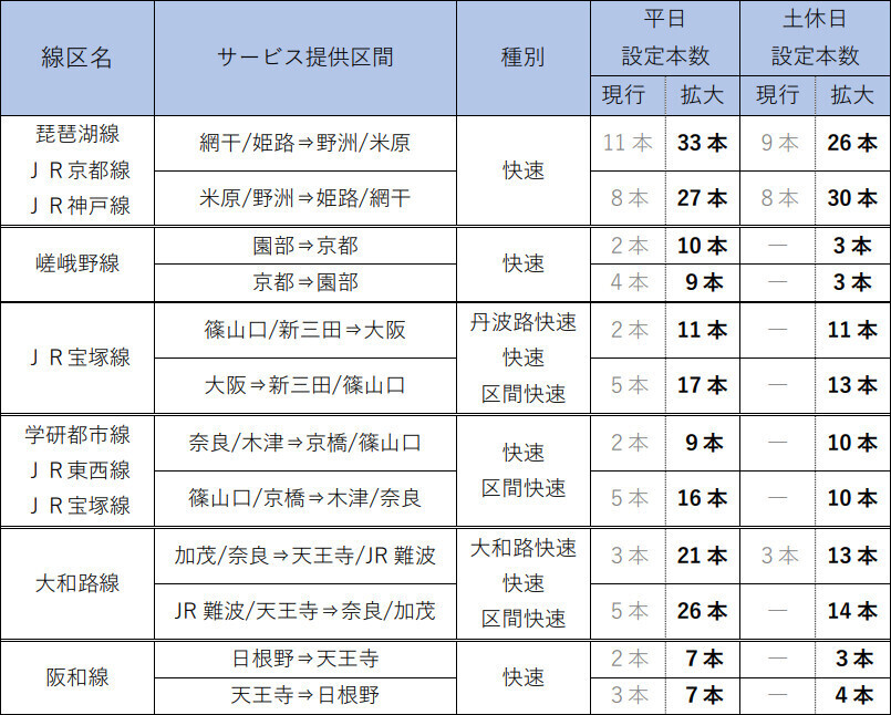 今までになかった『のぞみ』」誕生⁉ 各地で車両の世代交代も 2026年春