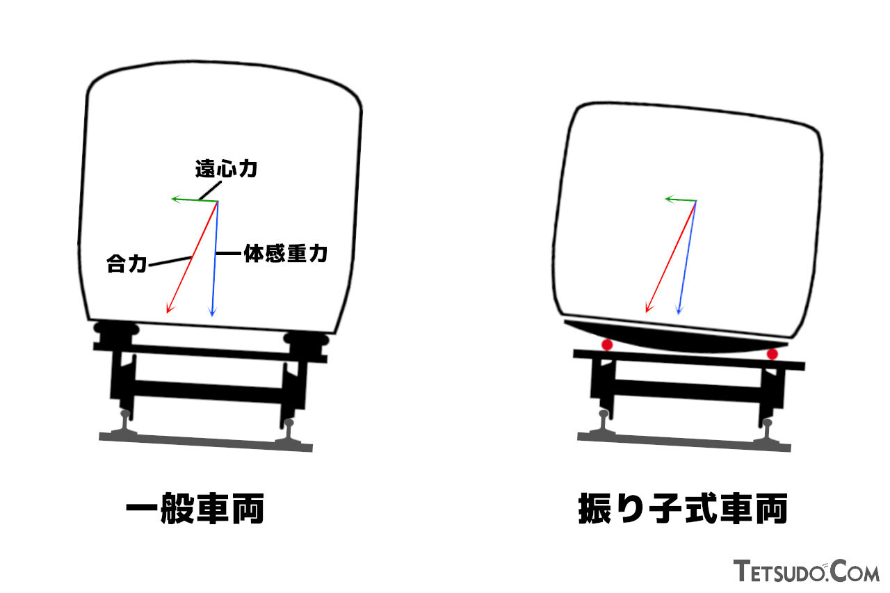 新型「しなの」の「385系」量産先行車お披露目！ 注目ポイントは「次