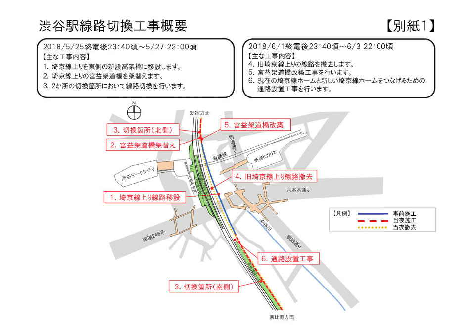 渋谷駅線路切換工事概要(JR東日本プレスリリースより)