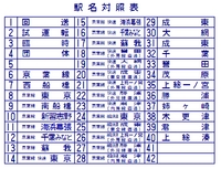 ＣＨ２０１さんの投稿した写真