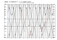 清水織部さんの投稿した写真