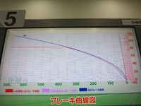 E129系新潟さんの投稿した写真