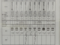 １１３系マリ１１６編成さんの投稿した写真