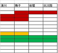 おおさか103さんの投稿した写真