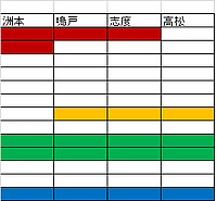 おおさか103さんの投稿した写真