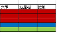 おおさか103さんの投稿した写真