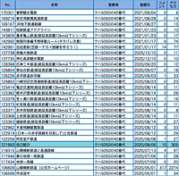 クハ5050の40番代さんの投稿した写真