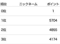 MAX200系やまびこさんの投稿した写真