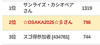 ☆OSAKA2025☆彡さんの投稿した写真